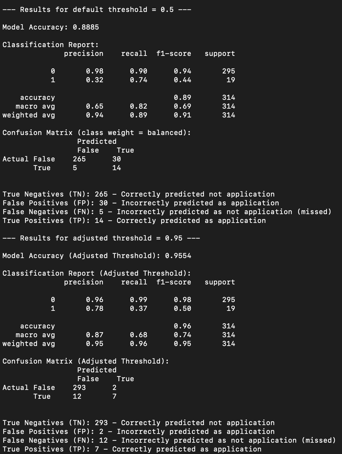 Infra Model Performance