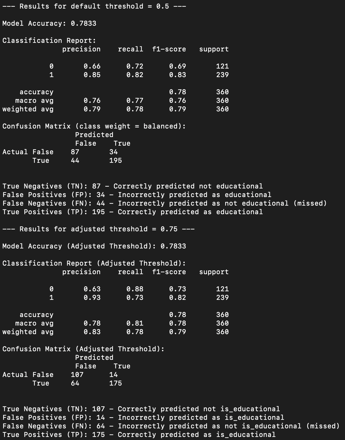Education Model Performance