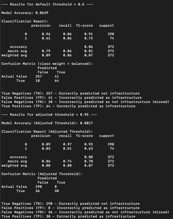 Infra Model Performance