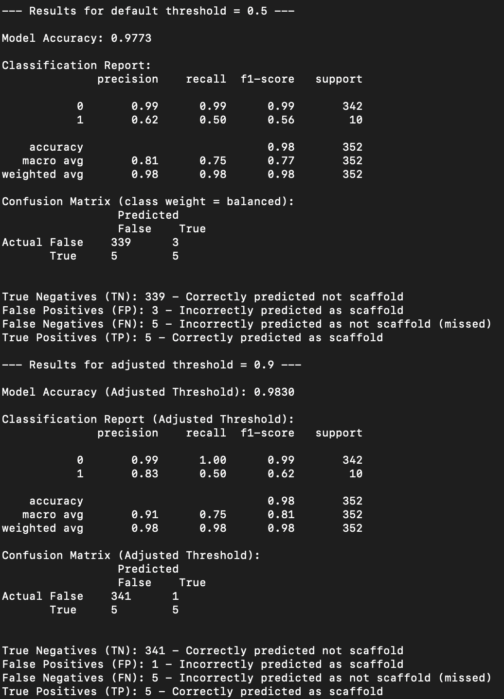 Scaffold Model Performance